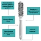 Брашинг Olivia Garden Ceramic Ion Thermal Brush 20 мм. (CI20) - изображение 3