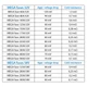 Запобіжник Victron Energy MEGA-fuse 250A/32V - изображение 2