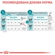 Сухой корм Royal Canin 11+ для стареющих кошек в возрасте от 12 лет 4кг - изображение 4