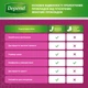 Упаковка урологических прокладок Depend Pads Mini 14 шт x 6 пачек (35029053561646/2) - изображение 7