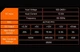 Блок питания Gigabyte GP-P850GM 850W - изображение 6