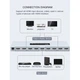 Разветвитель 4K HDMI интерфейса, сплиттер на 8 портов Dtech DT-7148B - изображение 2