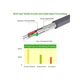 Кабель-адаптер Ugreen USB to DB9 RS-232 Adapter Cable 3м Black (CR104) - изображение 3
