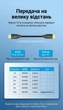 Кабель Vention DisplayPort v1.4 2 м Черный, 8K 60Hz, 4K 144Hz, 2K 165Hz, 1080P 240Hz (HCCBH) - изображение 13