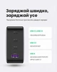 Зарядное устройство Ugreen CD226 GaN 3x USB-C + 1x USB-A 100W PD 3.0 QC 4.0 Черный (40747) - изображение 14