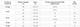 Купальник для танців та гімнастики з довгим рукавом та спідницею зріст 134-150 см Lingo чорний CO-7046 - зображення 5