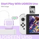 Сетевое зарядное устройство UGREEN CD361 USB+2xUSB-C 65W Robot GaN Tech Fast Charger Purple (35291) - изображение 5
