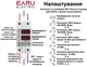Автоматическое реле отсекатель барьер EAPDX - 40 защиты от перенагрузки и скачков напряжения с таймером задержкой повторного включения 40 А, 50-60 Гц - изображение 2