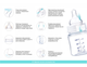 Бутылочка антиколиковая с широким горлышком 120 мл Canpol babies Easystart силиконовая, зелёная, Toys - изображение 4