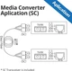 Медиаконвертер Gigabit Ethernet (RJ45 - SC) 10Gtek, Одномод 20км, 1000Base-LX, БП в комплекте - изображение 5