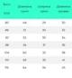 Тепла сукня дитяча Ліо 86 какао з мереживом Вів'єн - зображення 2