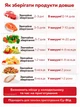 Мощный вакууматор для продуктов, Вакууматор для еды, Кухонный вакуумный упаковщик, Вакуматор Vacuum Fresh Sealer - изображение 2