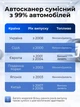Автосканер диагностический OBD2 адаптер wi fi вай фай авто сканер компьютерная диагностика машин универсальный прибор для считывания и сброса ошибок машины двигателя коробки передач электроники для всех марок автомобилей - изображение 3