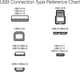 Кабель USB 2.0 A-Male to B-Male (для принтера/сканера) 3 метра, Позолоченные контакты, Черный - изображение 3