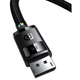 Кабель Baseus High Definition Series DP 8K to DP 8K (1.5m) black - изображение 4