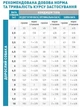 Корм для собак Royal Canin Anallergenic Small при нежелательной реакции на корм 3 кг - изображение 2