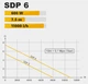 Дренажний насос TEKK HAUS SDP 6 кабель 10 м - зображення 2