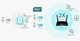 Беспроводной Роутер (модем) Tp-Link TL-MR600 LAN / WAN 3G / 4G / LTE - изображение 6
