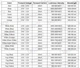 Светодиоды F3 3мм Красный свет 100шт 2.0-2.2V 20ma Красный матовый диод Red dip светодиод (129) - изображение 9