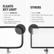Подсветка Elgato Key Light - изображение 4