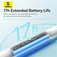 Стилус для планшета iPad / iPad Pro / iPad mini Baseus Smooth Writing 3 Series Tilt Sensitivity Version Stylus. White - изображение 8