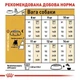 Сухой корм Royal Canin French Bulldog Adult - корм для французских бульдогов от 12 мес., 1,5 кг (3991015) - изображение 7