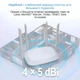 Маршрутизатор XON SmartLink X1200S5 1200Мбіт/с 5/2.4 ГГц Білий (CNSWSW024412W 4135) - зображення 11