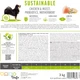 Корм сухий Brit Care Dog Sustainable Adult Medium Breed для дорослих собак середніх порід з куркою та комахами 1 кг - изображение 6