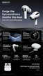 Bluetooth TWS навушники Remax PD-BT533N BT5.4 Білі. 5th Generation ANC Noise Canceling. - зображення 2