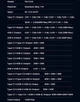 Автомобильное зарядное устройство от прикуривателя 12-24V 4в1 Toocki CC42 105W для телефона планшета в авто USB Выдвижной кабель 2 Type-C PD PPS 75см индикатор напряжения Зарядка автомобильная распределение мощности Black - изображение 5