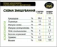 Премикс для бройлеров стартер/гровер 2,5% от 0 до 35 дней DVOREK 1 кг (БСГ-1) - изображение 4