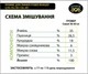 Премикс для свиней гровер/финишер 2,5-3% DVOREK 25 кг (СК-30) - изображение 4