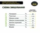 Премикс для несушки 2,5% от 17 недель до конца яйценосности DVOREK 10 кг (ПК1-2) - изображение 4