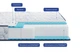 Ортопедический матрас Largo Slim Plus New/Ларго Слим Плюс Нью (беспружинный) ТМ Нighfoam 120х200 - изображение 2