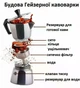 Гейзерна кавоварка Bialetti Moka Express 130 мл (3 чашки) з алюмінію срібляста (0001162) - зображення 2
