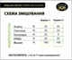 БМВД для свиней стартер 25% (12-30 кг) DVOREK 25 кг (СК-16) - зображення 4