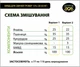 БМВД для свиней гровер 15% (30-65 кг) DVOREK 25 кг (СК-21) - зображення 4