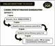 БМВД для свиней гровер 15% (30-65 кг) DVOREK 25 кг (СК-21) - зображення 6
