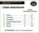 БМВД OPTIMUM стартер 20-30 %, DVOREK 25 кг (SPK 1) - зображення 5