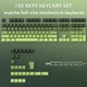 Кейкапи для механічної клавіатури Green gradient, Cherry Profile - изображение 5