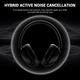 Бездротові навушники OneOdio A5 Bluetooth + ANC із вбудованим мікрофоном Black (A5 Black) - зображення 8