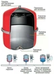 Розширювальний бак Euroaqua 100 L (круглий) - зображення 2