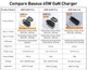 Зарядное устройство BASEUS GaN5 Pro 65W + Кабель Type-C - изображение 7
