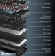 Клавиатура игровая механическая GamePro MK-285-BK Asgard Ragnar Keychron Super Red Switch Bluetooth 5.2/2.4 ГГц/USB Black - изображение 15