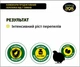 Комбікорм ПРОДУКТИВНИЙ ПЕРЕПІЛКА від 7 тижнів DVOREK 10 кг (KRK-7-2) - зображення 2