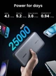 Потужний Повербанк для Ноутбука Ugreen 25000 145W з вбудованим Type C PD 3.0 QC 100W та швидкою зарядкою 20 вольт - зображення 4