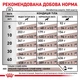 Сухой корм для собак Royal Canin Gastro Intestinal Low Fat Canine лечебный 12 кг - изображение 2