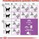 Сухой корм Royal Canin Sterilised для стерилизованных кошек от 7 лет 1,5 кг - изображение 3
