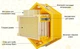 Домашний смотровой улей HSB001 Uley - изображение 2
