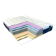 Матрас Eurosleep "BORA BORA" 140x190 см - зображення 7